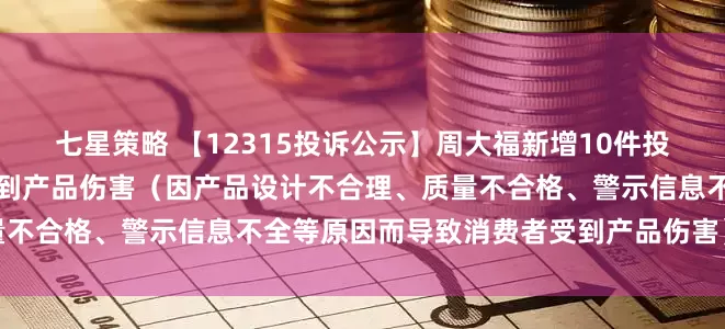 七星策略 【12315投诉公示】周大福新增10件投诉公示，涉及导致消费者受到产品伤害（因产品设计不合理、质量不合格、警示信息不全等原因而导致消费者受到产品伤害）问题等