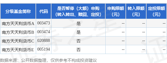 富明配资 公告速递：南方天天利货币基金2025年五一劳动节前暂停申购和转换转入业务