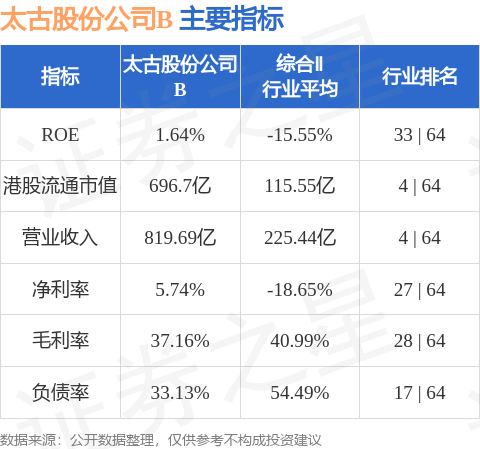 致富配资 太古股份公司B(00087.HK)公布，2025年4月25日耗资259.26万港元回购25万股股份