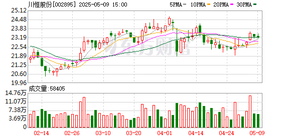 华锋优配网 川恒股份：2024年年度股东大会决议公告