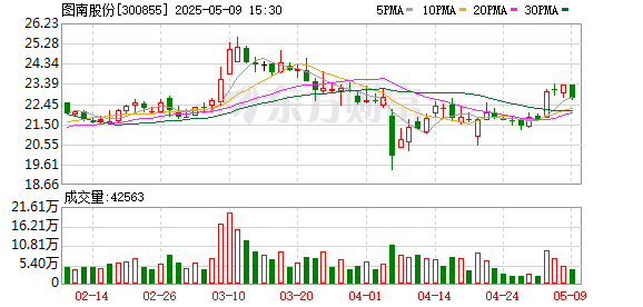 方道配资 图南股份：2024年年度股东大会决议公告
