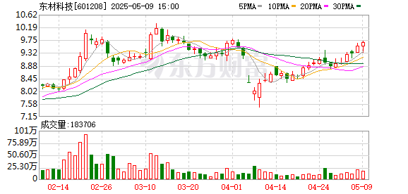 牛策略 东材科技：第六届董事会第十八次临时会议决议公告