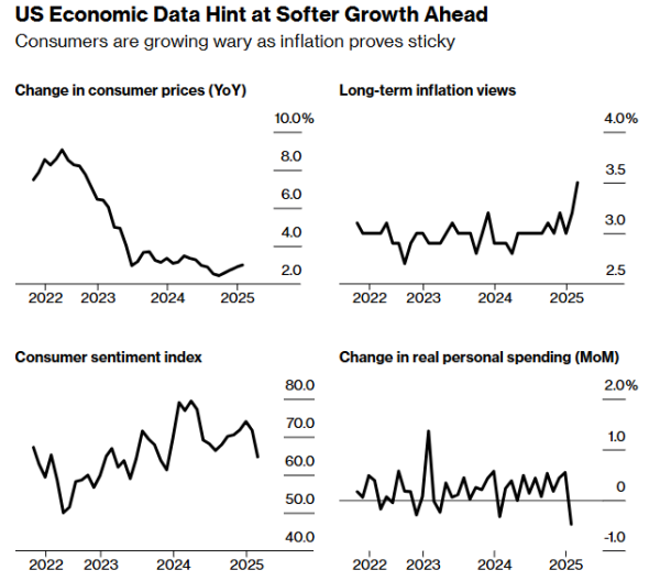 尚盈配资 美国经济的危险深渊：从“拜登通胀”到“特朗普滞胀”？