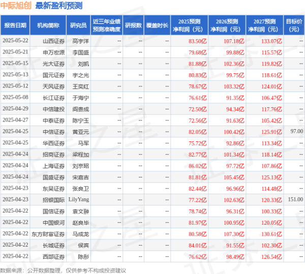 万达策略 国金证券：给予中际旭创买入评级