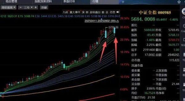同花配资 A股终于大跳水了！接下来的重点在这里